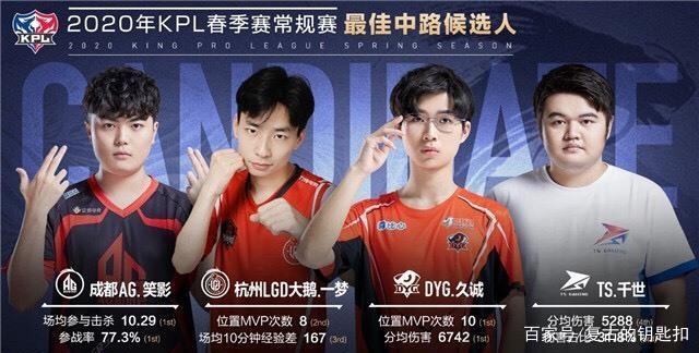 【赛前预告】2025LPL春季赛，1月21日 TT vs WE