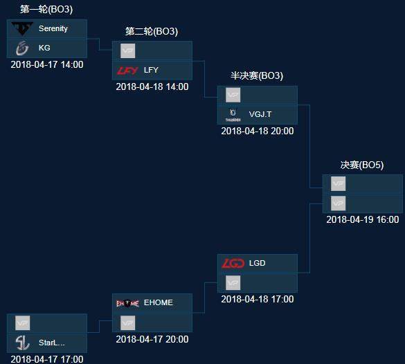 Mouz 和 Vitality 将以半决赛开始 IEM Dallas 2025 季后赛