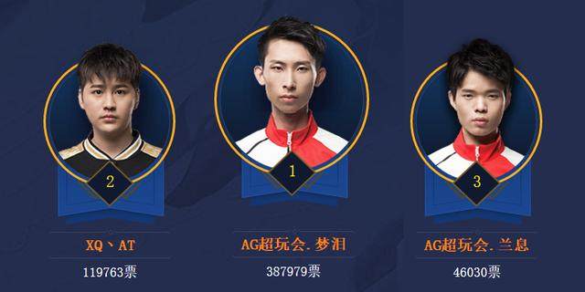 LPL