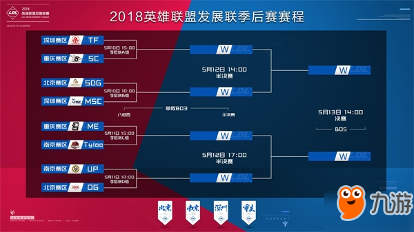 训练赛复盘