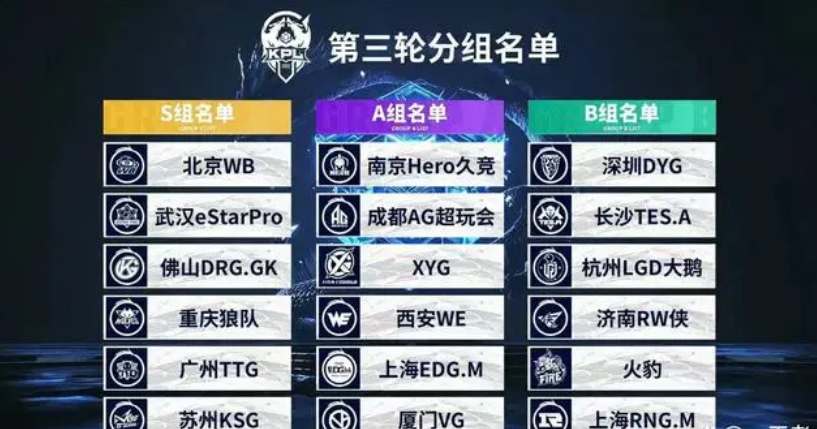 PGL Cluj-Napoca 2025：赛程和首场比赛已公布